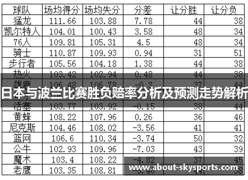 日本与波兰比赛胜负赔率分析及预测走势解析